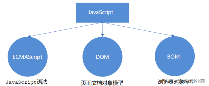 javascript浏览器对象模型 浏览器对象模型bom_html