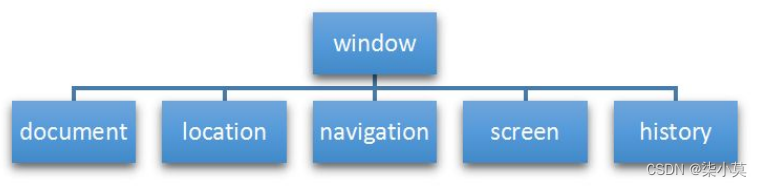 javascript浏览器对象模型 浏览器对象模型bom_javascript_02