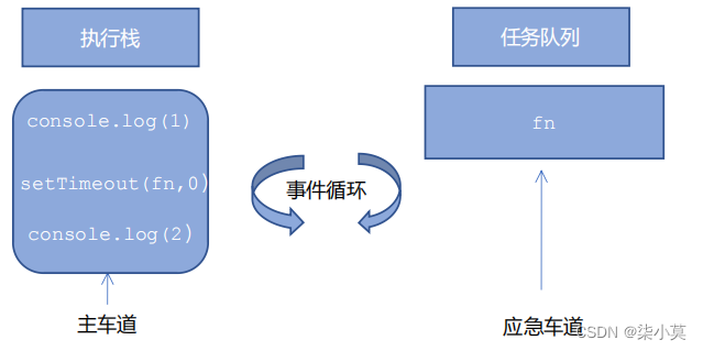 javascript浏览器对象模型 浏览器对象模型bom_前端_05