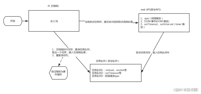 javascript浏览器对象模型 浏览器对象模型bom_javascript_06