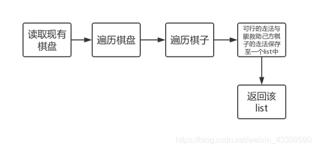 python 象棋 ai python中国象棋ai源码_算法_04