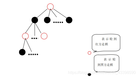 python 象棋 ai python中国象棋ai源码_python 象棋 ai_06