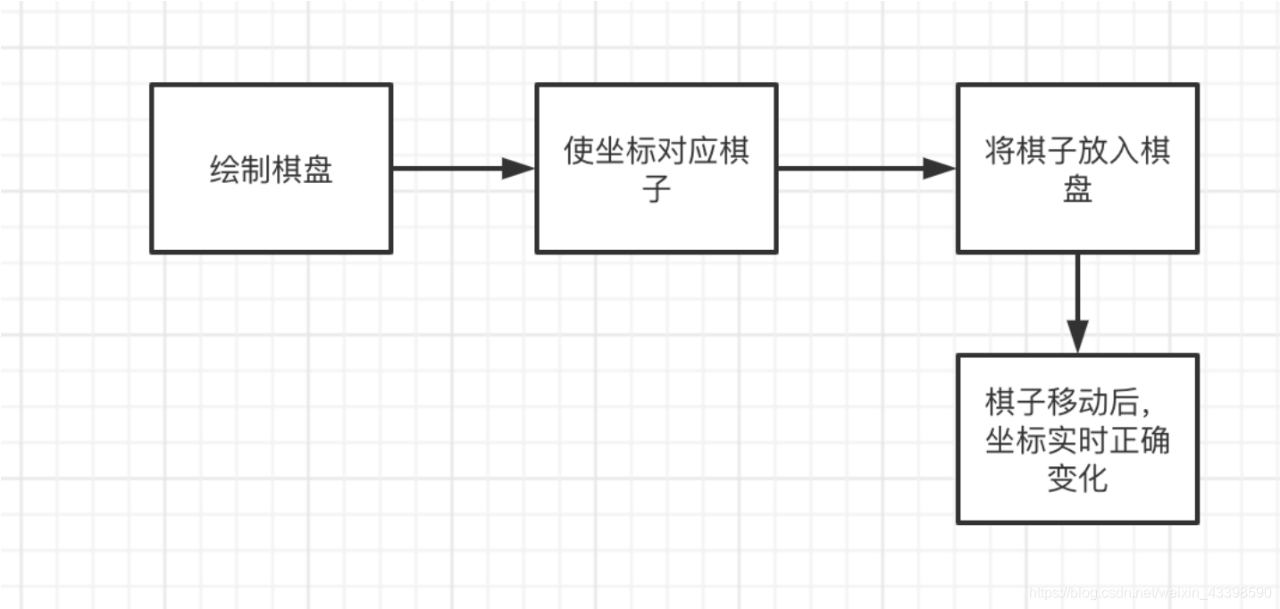 python 象棋 ai python中国象棋ai源码_算法_07