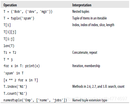 python删除元组 python删除列表中的元组_python删除元组_02