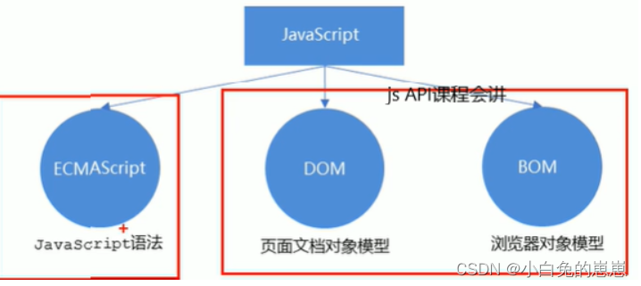 javascript中输入和输出函数 js的输入输出_javascript