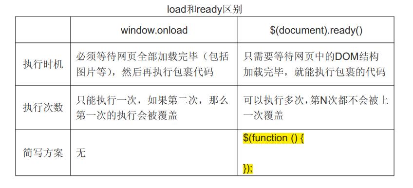 jquerymobile菜鸟教程 jquery 菜鸟教程_html