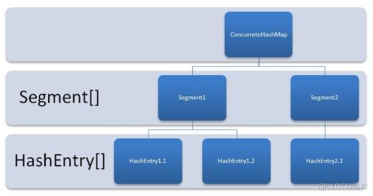 java多线程统计词频 java多线程计数并输出_java_03