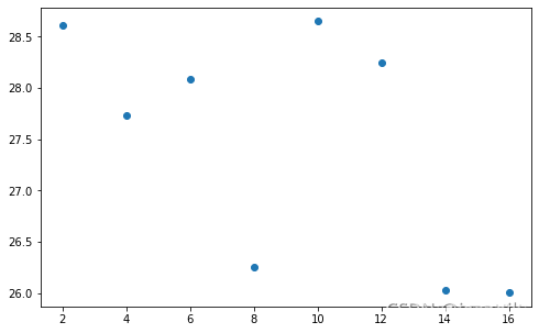 pytorch gpu多线程 pytorch 多线程读取数据_神经网络_04