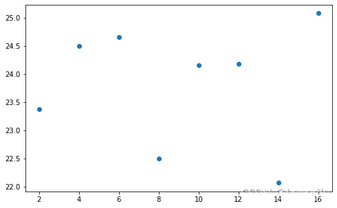 pytorch gpu多线程 pytorch 多线程读取数据_深度学习_06