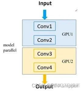 pytorch多线程加载数据 pytorch多线程训练_python