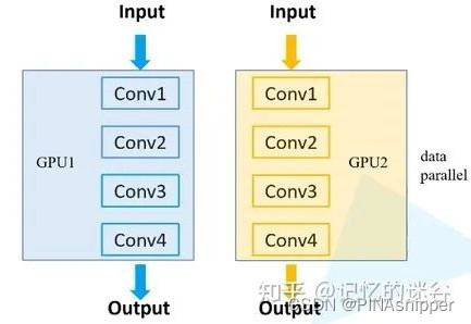 pytorch多线程加载数据 pytorch多线程训练_pytorch_02