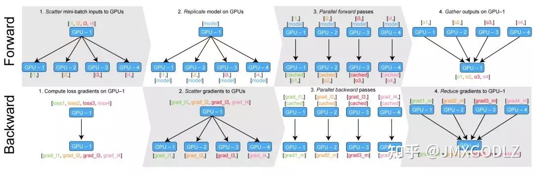 pytorch多线程加载数据 pytorch多线程训练_pytorch_03