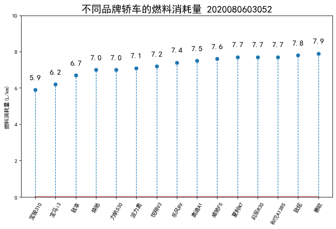 Python等高线图怎么画 python 等高线图_树状图_03