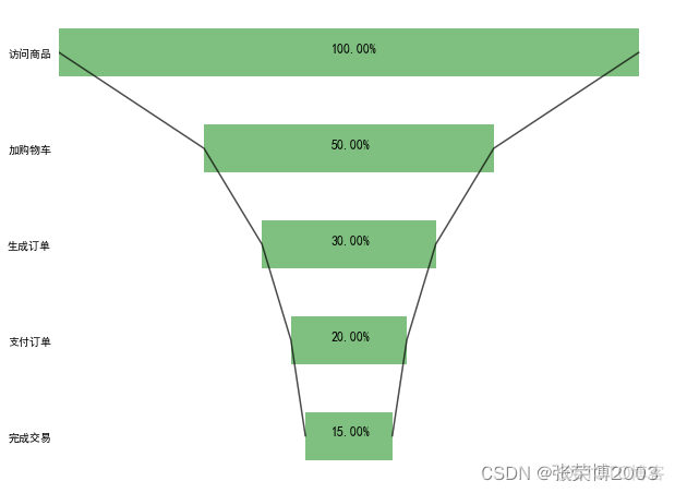 Python等高线图怎么画 python 等高线图_Python等高线图怎么画_07