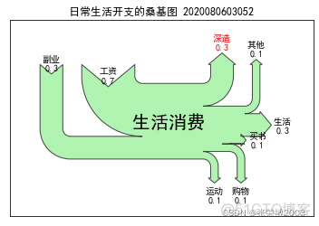 Python等高线图怎么画 python 等高线图_数据_08