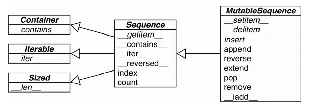 python列表序号 python序列数据有哪些_元组