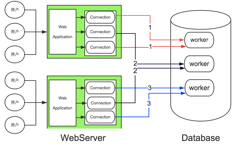 mysql线程池优化 mysql线程池配置_优先队列_02