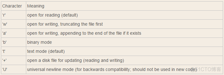 python文件对象处理 python文件的处理_python