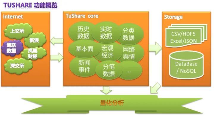 python金融数据分析软件 python金融大数据分析软件_开发语言