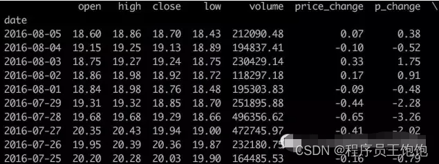 python金融数据分析软件 python金融大数据分析软件_开发语言_03