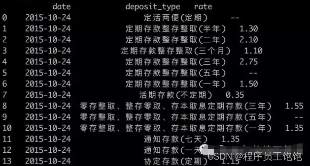 python金融数据分析软件 python金融大数据分析软件_数据分析_05