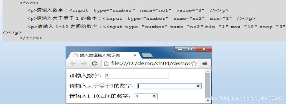 html5新增input标签有哪些 html5新增input元素_属性设置