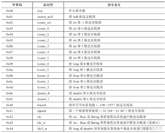 java字节码编程 java 字节码指令_jvm