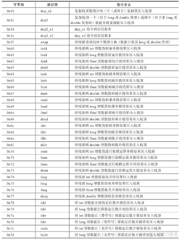 java字节码编程 java 字节码指令_java_04