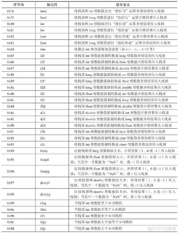 java字节码编程 java 字节码指令_jvm_05