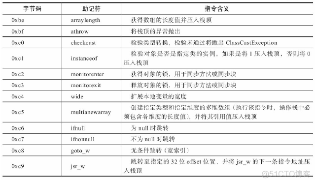 java字节码编程 java 字节码指令_开发语言_07