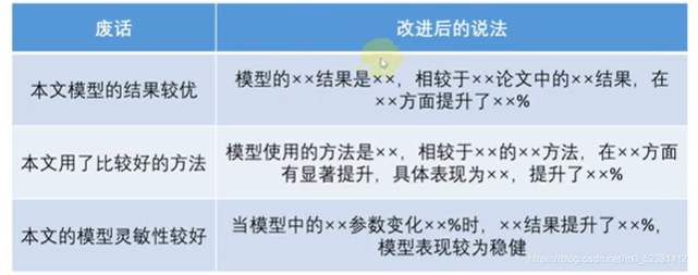 数据分析和数学建模 数据分析数学建模论文_折线图_10