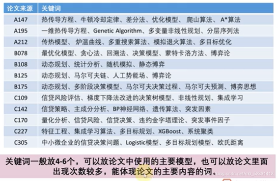 数据分析和数学建模 数据分析数学建模论文_问题分析_11