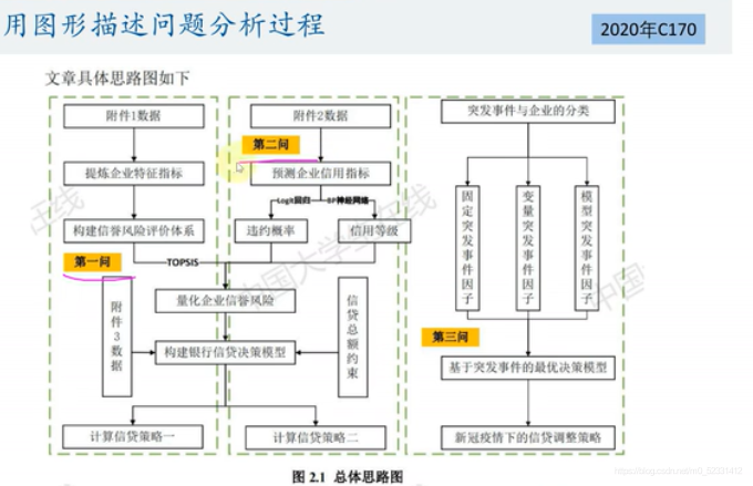 数据分析和数学建模 数据分析数学建模论文_数据分析和数学建模_20