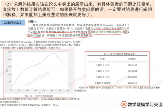 数据分析和数学建模 数据分析数学建模论文_参考文献_37