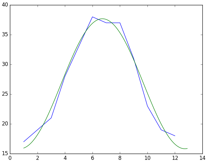 python数学建模用啥书 python数学建模常用包_数学建模可以用python吗_05