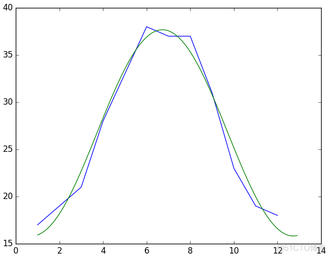 python数学建模用啥书 python数学建模常用包_python数学建模用啥书_05