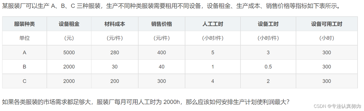 数学建模python 怎么用 python参加数学建模_数学建模python 怎么用_14