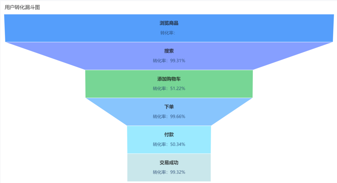 数据分析建模工具包括 数据分析常用建模_数据分析_02