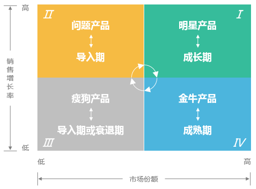 数据分析建模工具包括 数据分析常用建模_数据分析建模工具包括_04