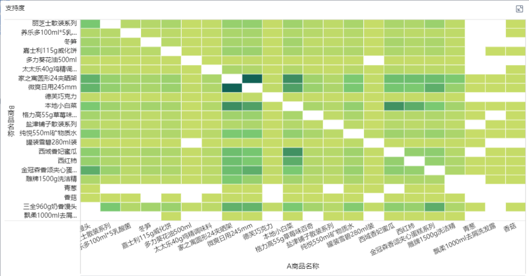 数据分析建模工具包括 数据分析常用建模_python_06