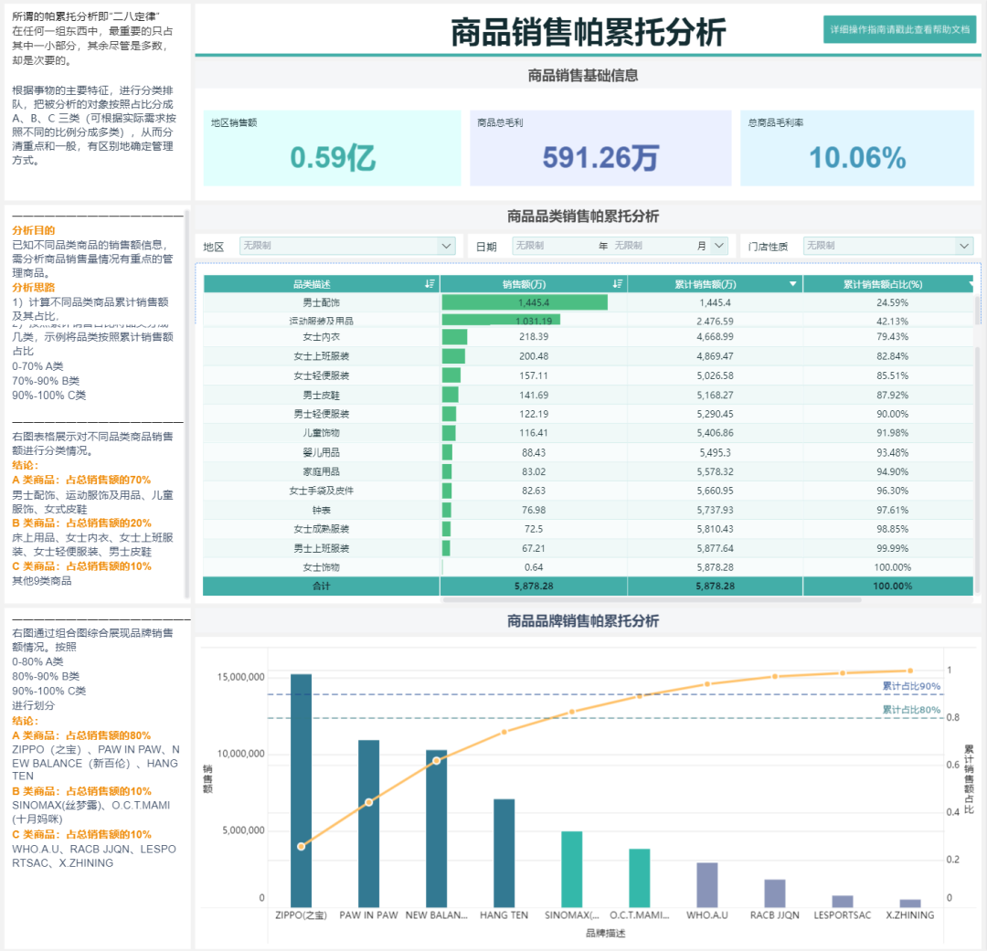 数据分析建模工具包括 数据分析常用建模_python_08