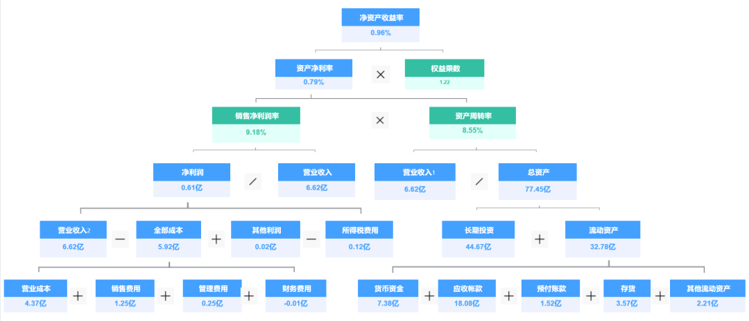 数据分析建模工具包括 数据分析常用建模_python_09