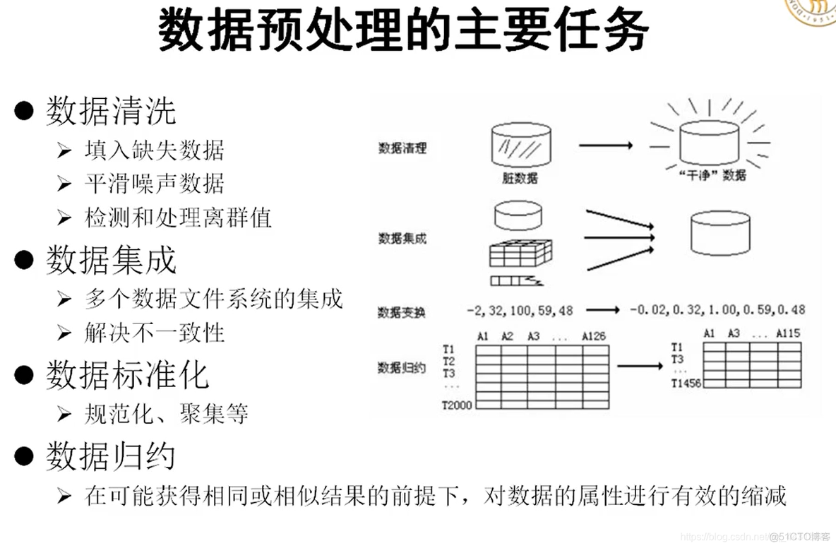 建模数据挖掘方法 数学建模挖掘模型_聚类_05