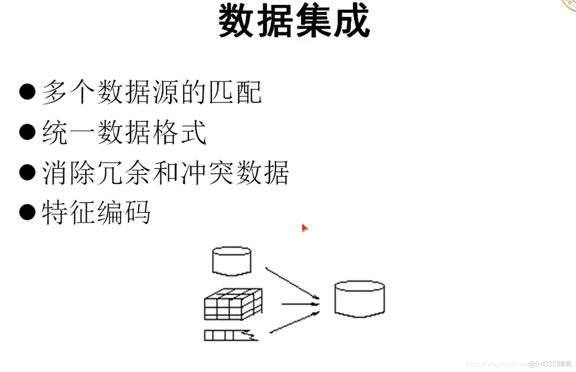 建模数据挖掘方法 数学建模挖掘模型_聚类_09