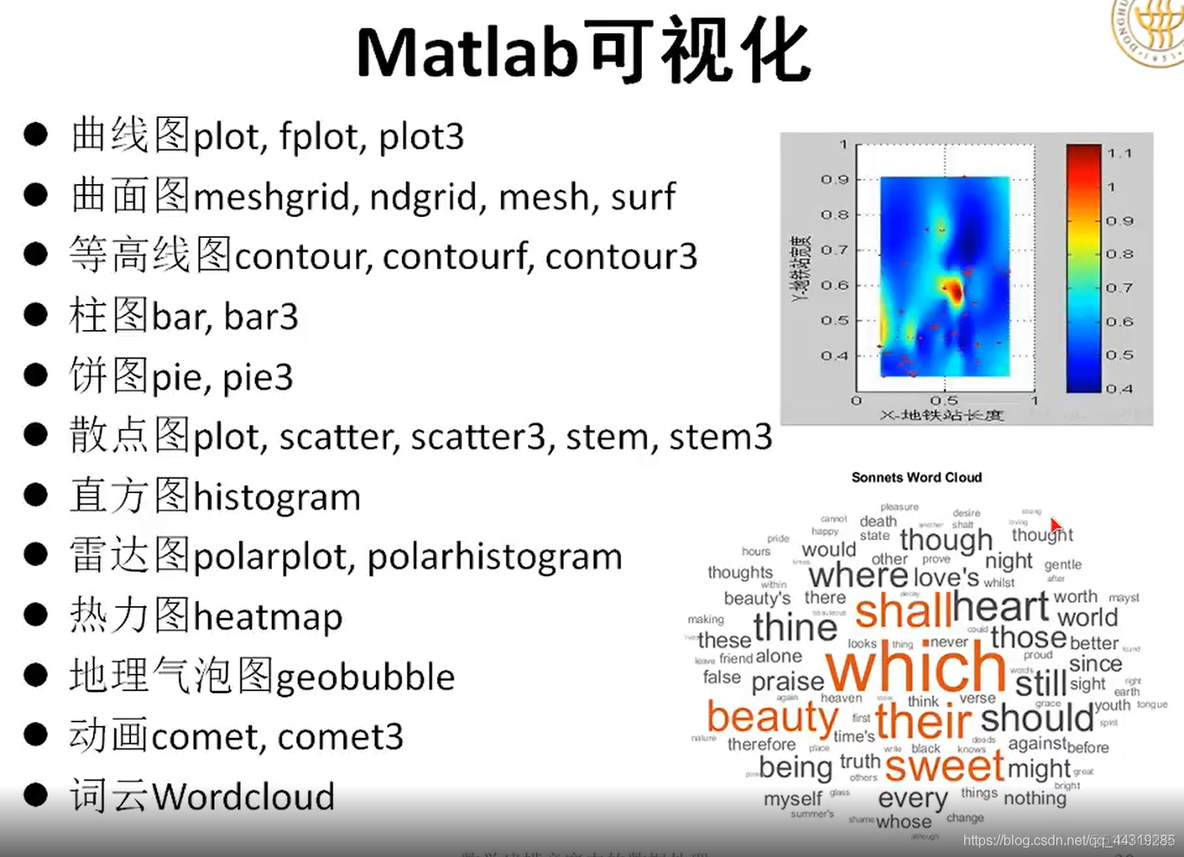 建模数据挖掘方法 数学建模挖掘模型_拟合_25