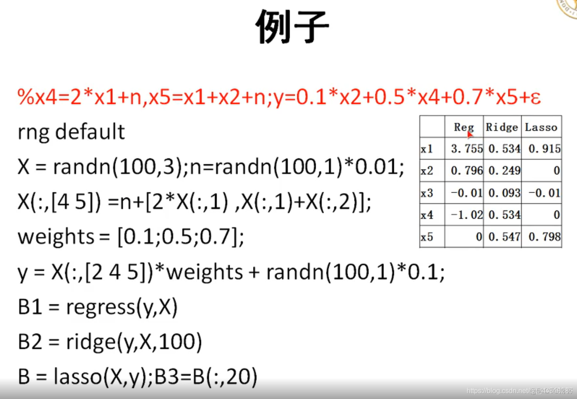 建模数据挖掘方法 数学建模挖掘模型_建模数据挖掘方法_35