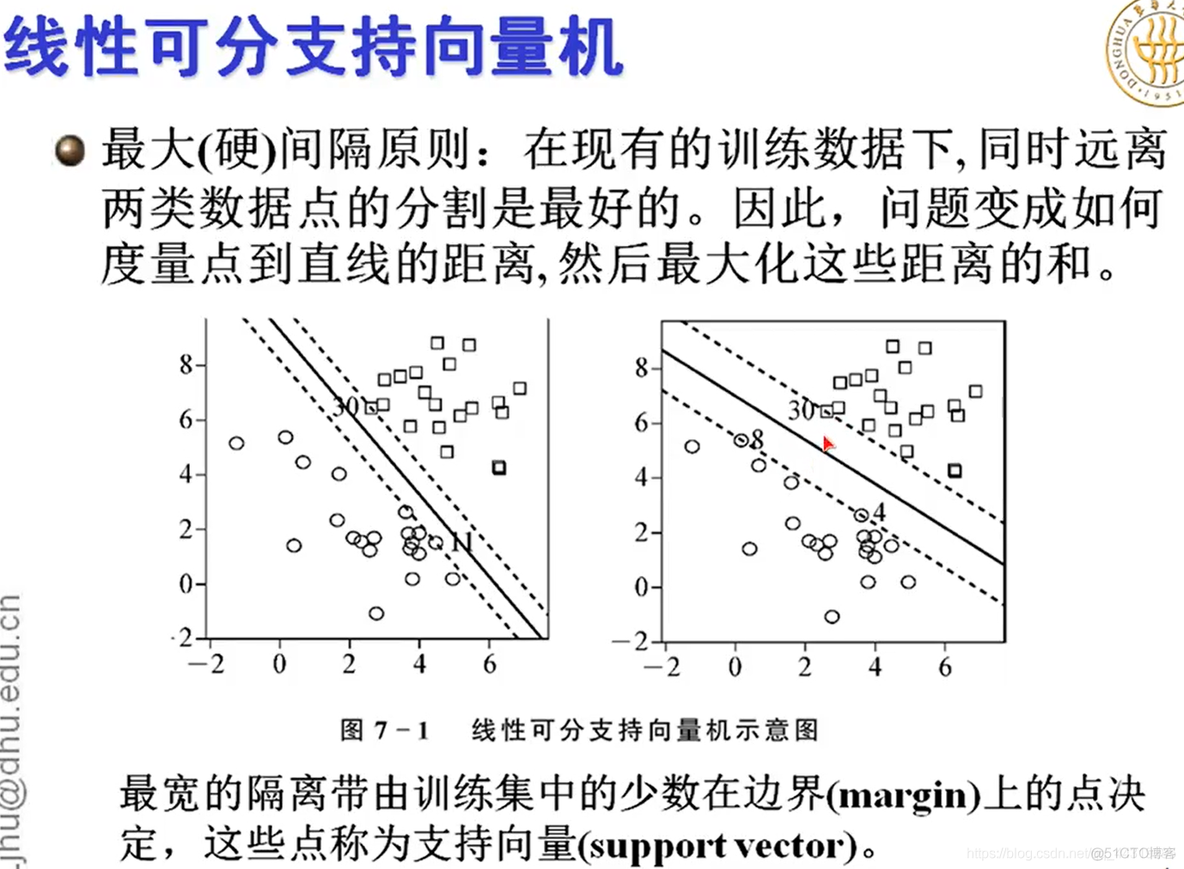 建模数据挖掘方法 数学建模挖掘模型_数据_53