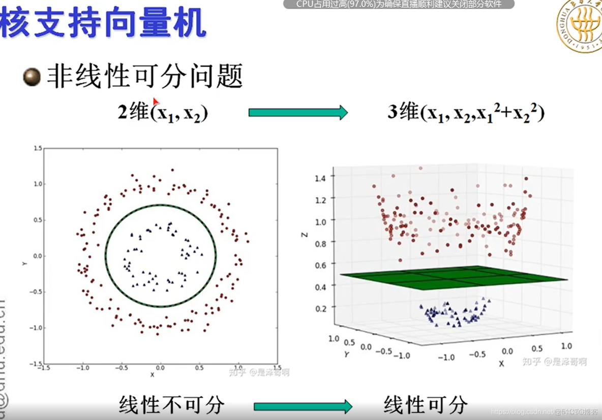 建模数据挖掘方法 数学建模挖掘模型_数据_56