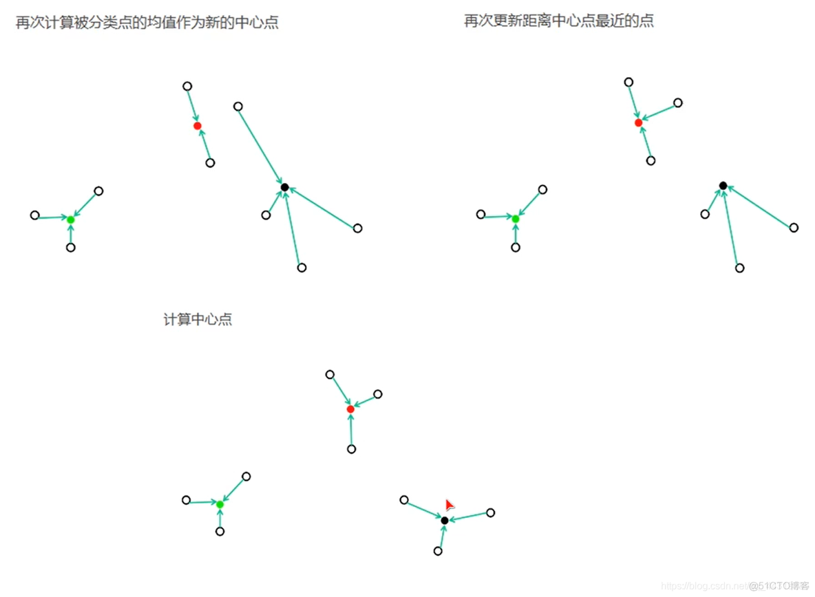 建模数据挖掘方法 数学建模挖掘模型_拟合_65