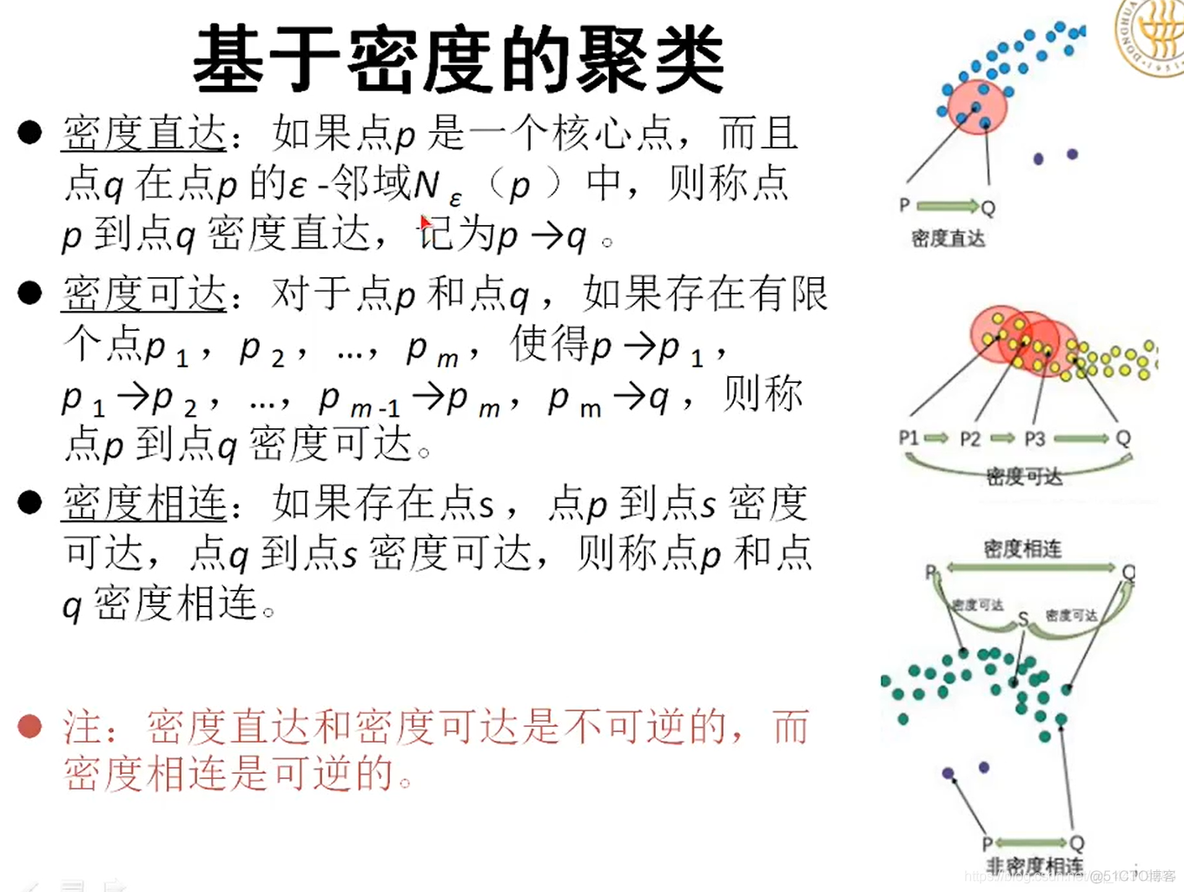 建模数据挖掘方法 数学建模挖掘模型_数据_68